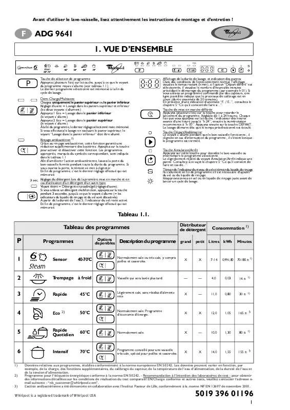 Mode d'emploi WHIRLPOOL ADG 9641