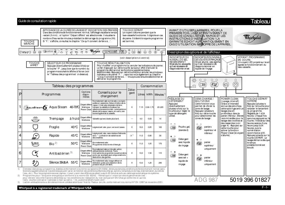 Mode d'emploi WHIRLPOOL ADG 987/3 FD