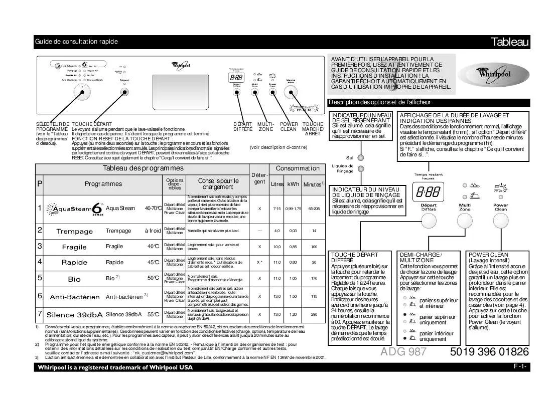 Mode d'emploi WHIRLPOOL ADG 987/3 IX