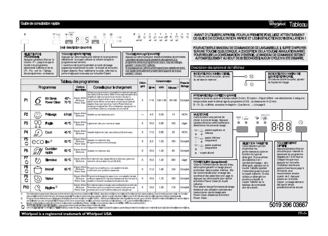 Mode d'emploi WHIRLPOOL ADG8798 PCIX