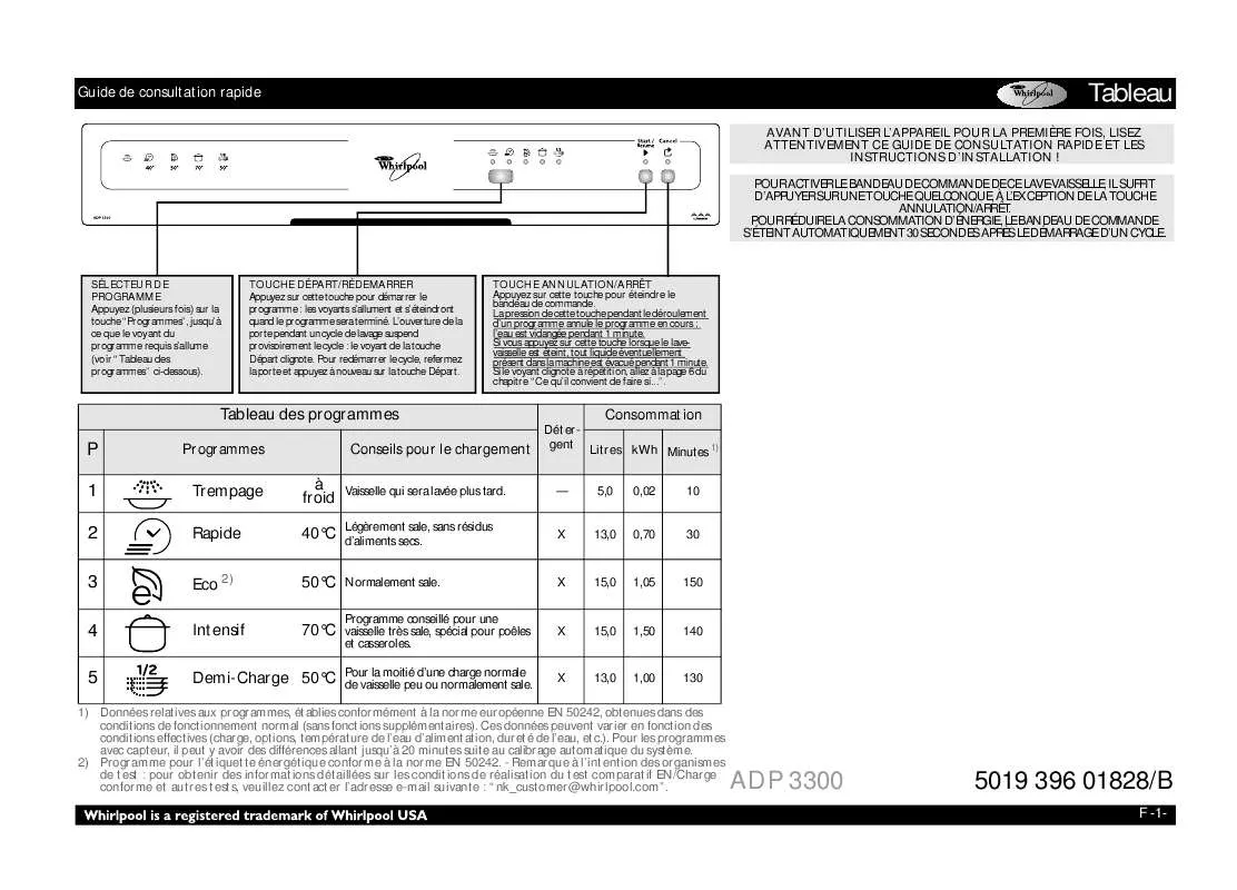 Mode d'emploi WHIRLPOOL ADP 3300 WH