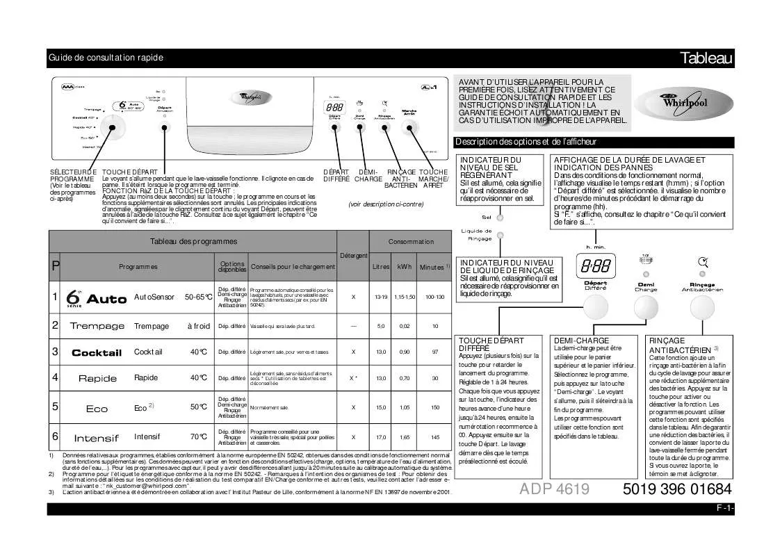 Mode d'emploi WHIRLPOOL ADP 4619 IX