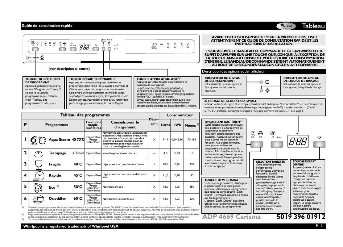 Mode d'emploi WHIRLPOOL ADP 4669 CARISMA