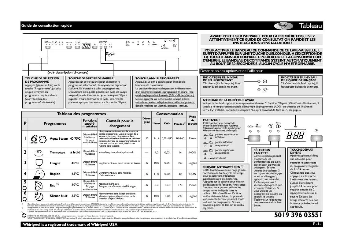 Mode d'emploi WHIRLPOOL ADP 606F