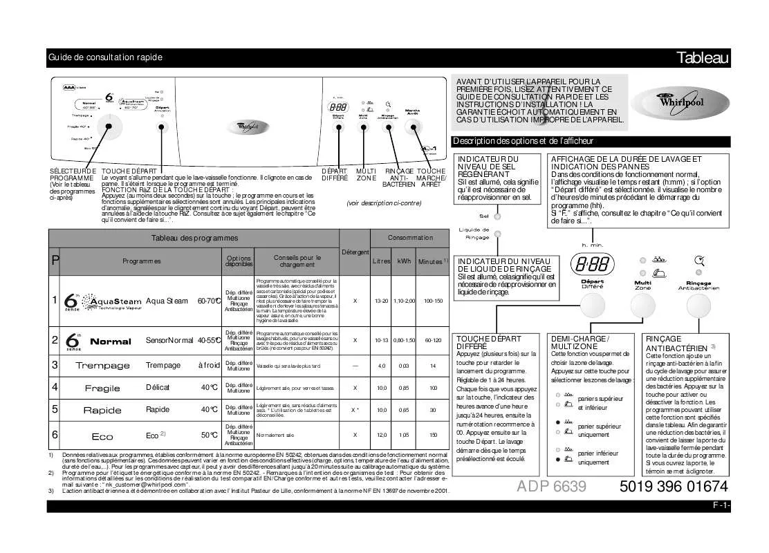 Mode d'emploi WHIRLPOOL ADP 6639 WH