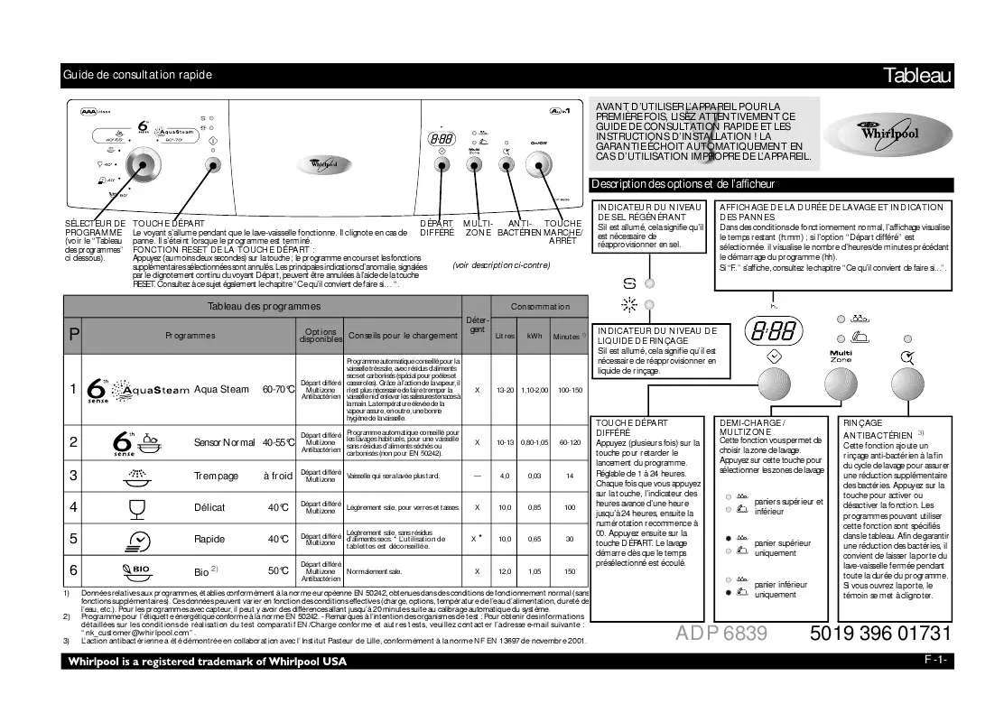 Mode d'emploi WHIRLPOOL ADP 6839 WH STEAM