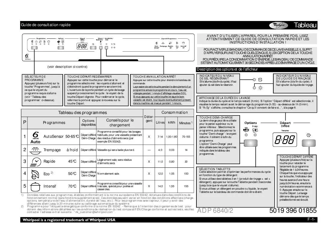 Mode d'emploi WHIRLPOOL ADP 6840/2