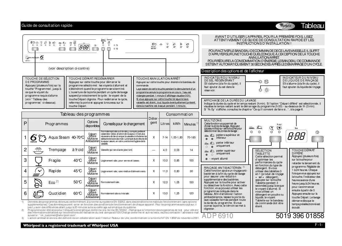 Mode d'emploi WHIRLPOOL ADP 6910 IX