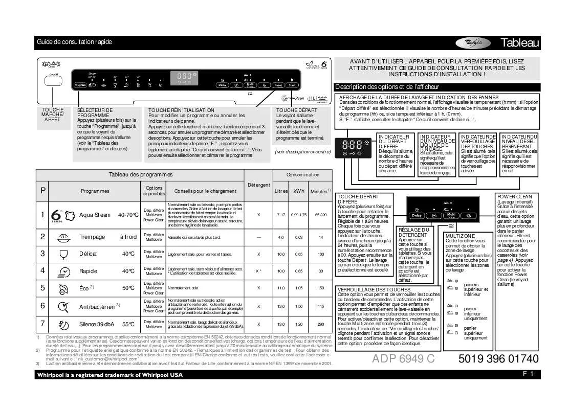 Mode d'emploi WHIRLPOOL ADP 6949C SL