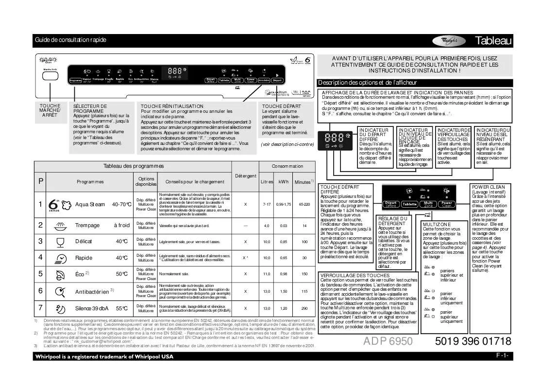 Mode d'emploi WHIRLPOOL ADP 6950 IX