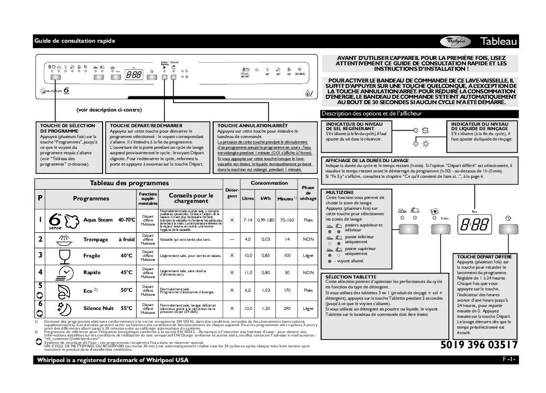 Mode d'emploi WHIRLPOOL ADP 6966 ECO WH