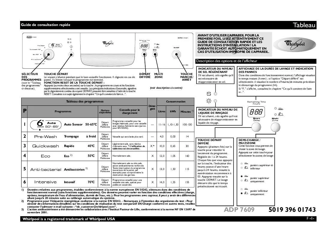 Mode d'emploi WHIRLPOOL ADP 7609 S