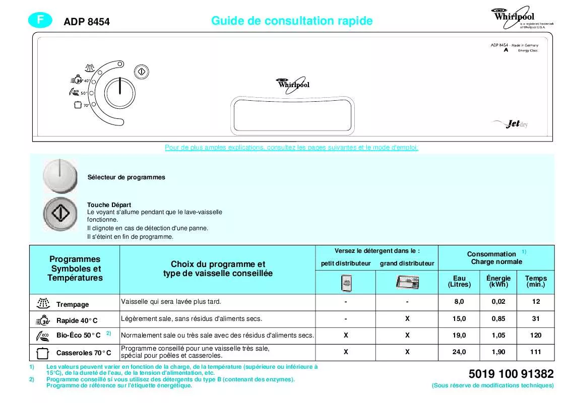 Mode d'emploi WHIRLPOOL ADP 8454 WHM