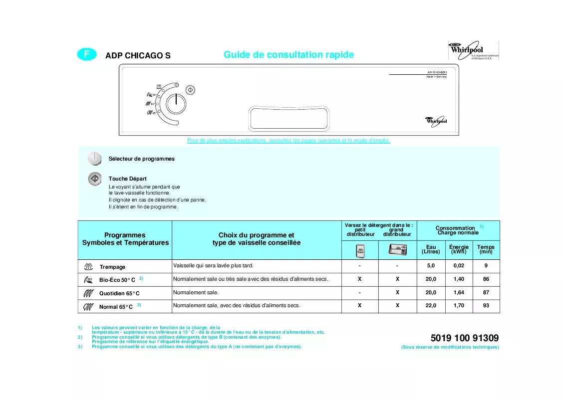 Mode d'emploi WHIRLPOOL ADP CHICAGO S