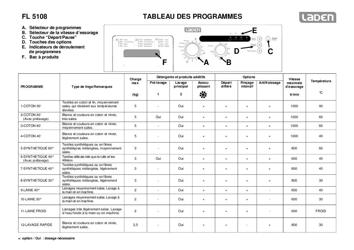 Mode d'emploi WHIRLPOOL AKS 145/IX