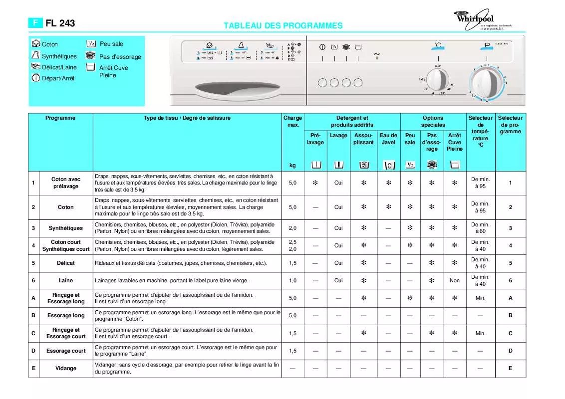 Mode d'emploi WHIRLPOOL AKZ 303 IX