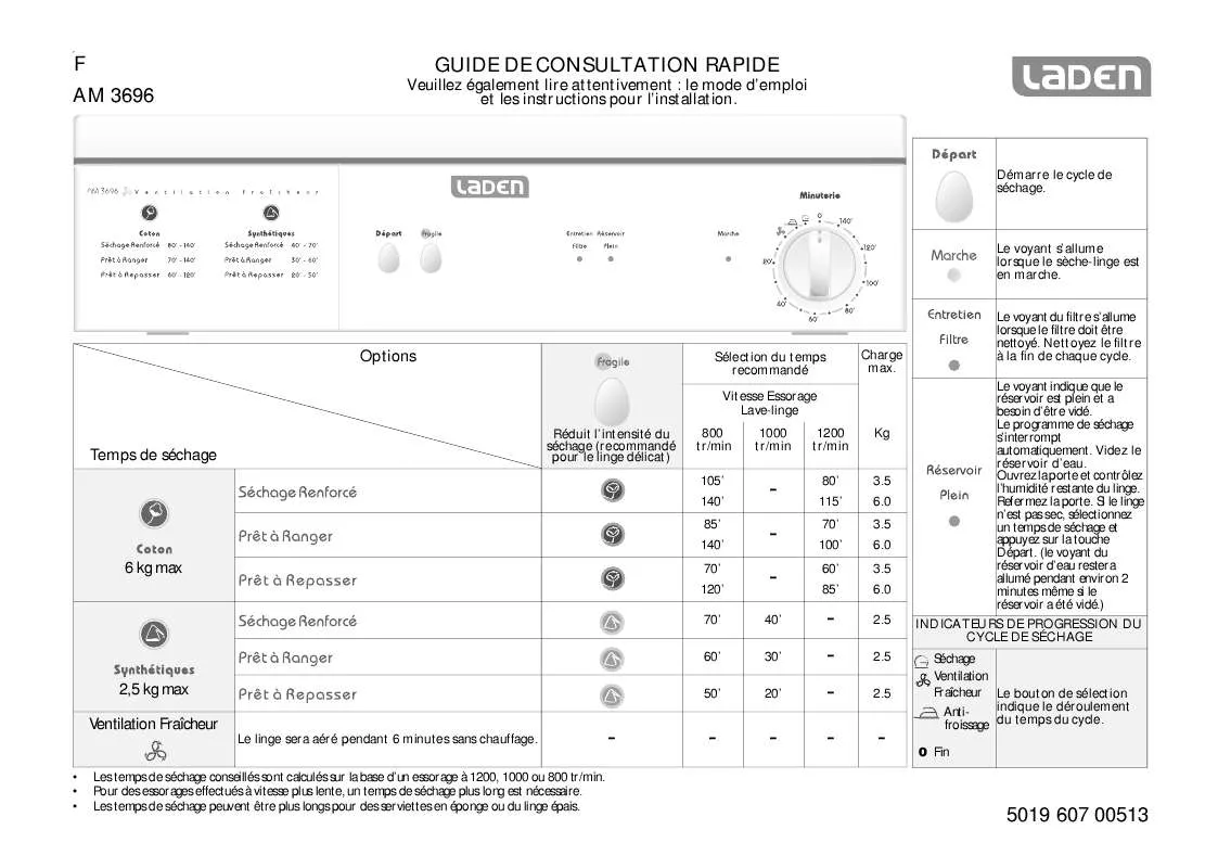 Mode d'emploi WHIRLPOOL AM 3696