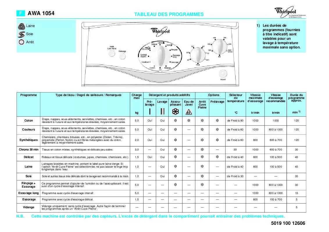 Mode d'emploi WHIRLPOOL AWA 1054