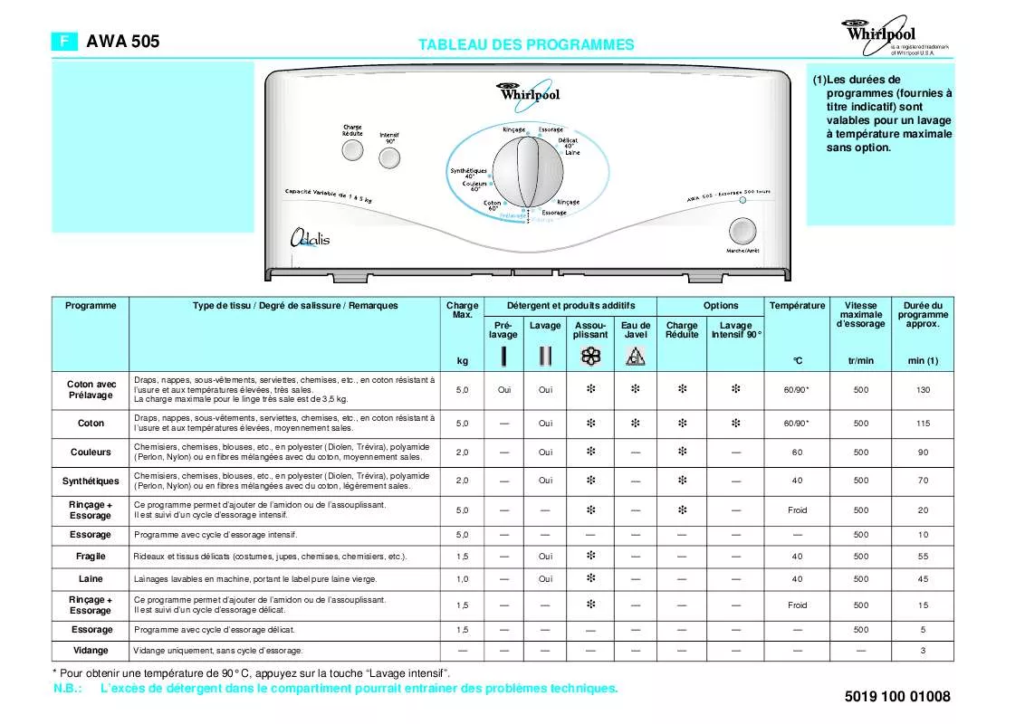 Mode d'emploi WHIRLPOOL AWA 505