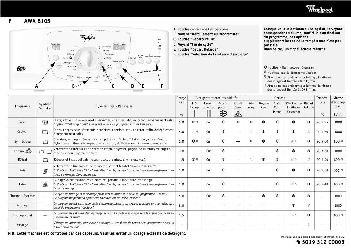 Mode d'emploi WHIRLPOOL AWA 8105