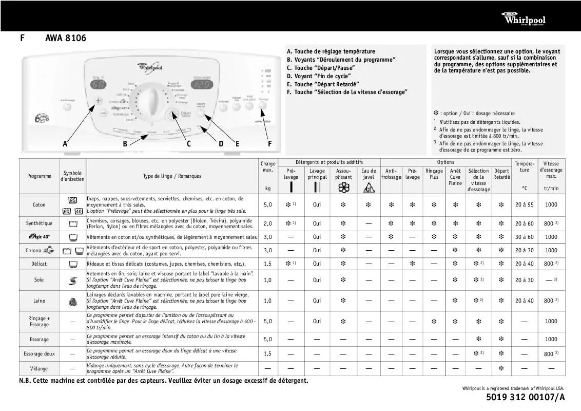 Mode d'emploi WHIRLPOOL AWA 8106