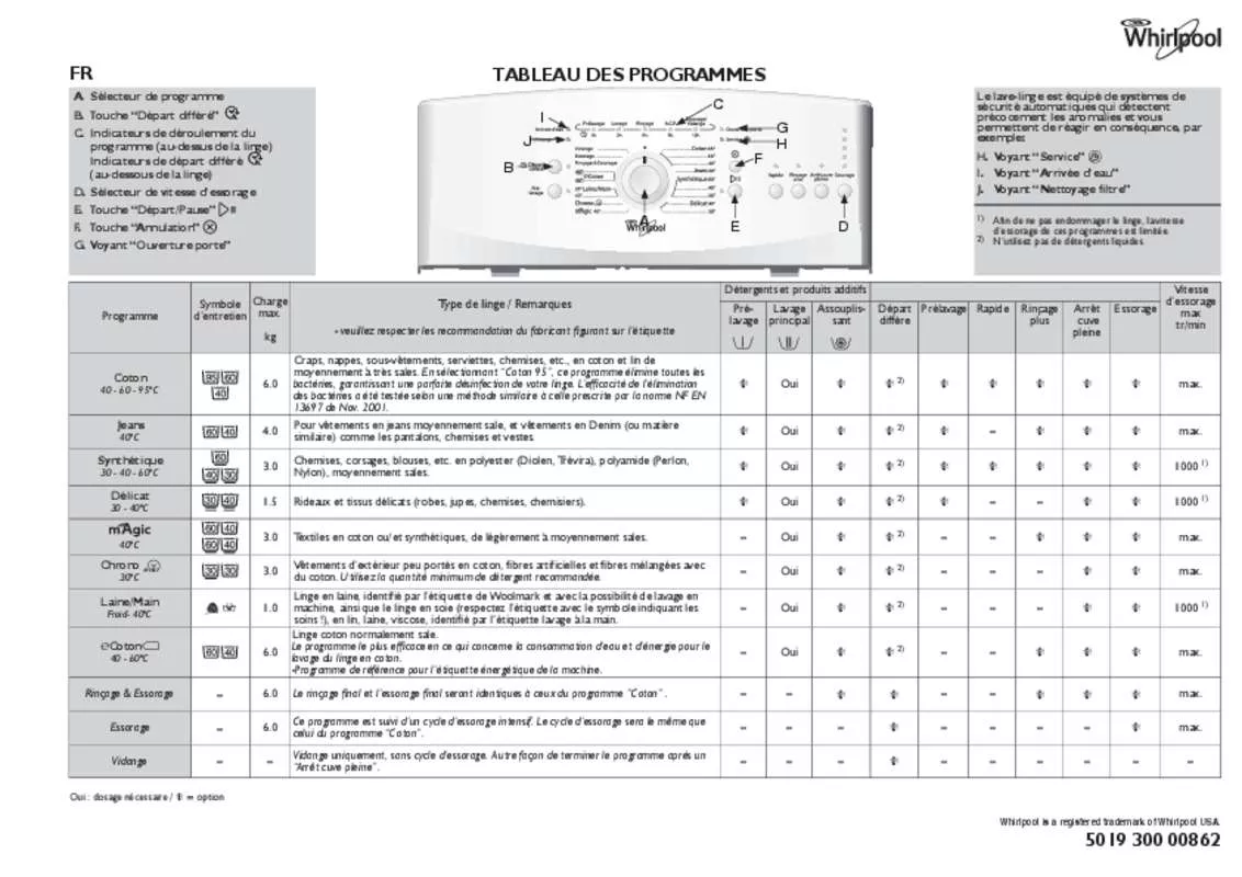 Mode d'emploi WHIRLPOOL AWE 6221