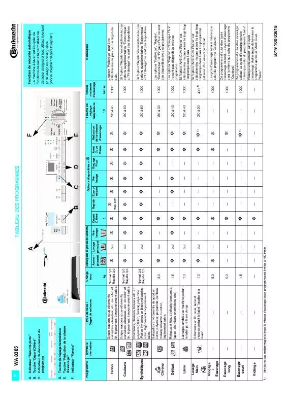 Mode d'emploi WHIRLPOOL AWM 160