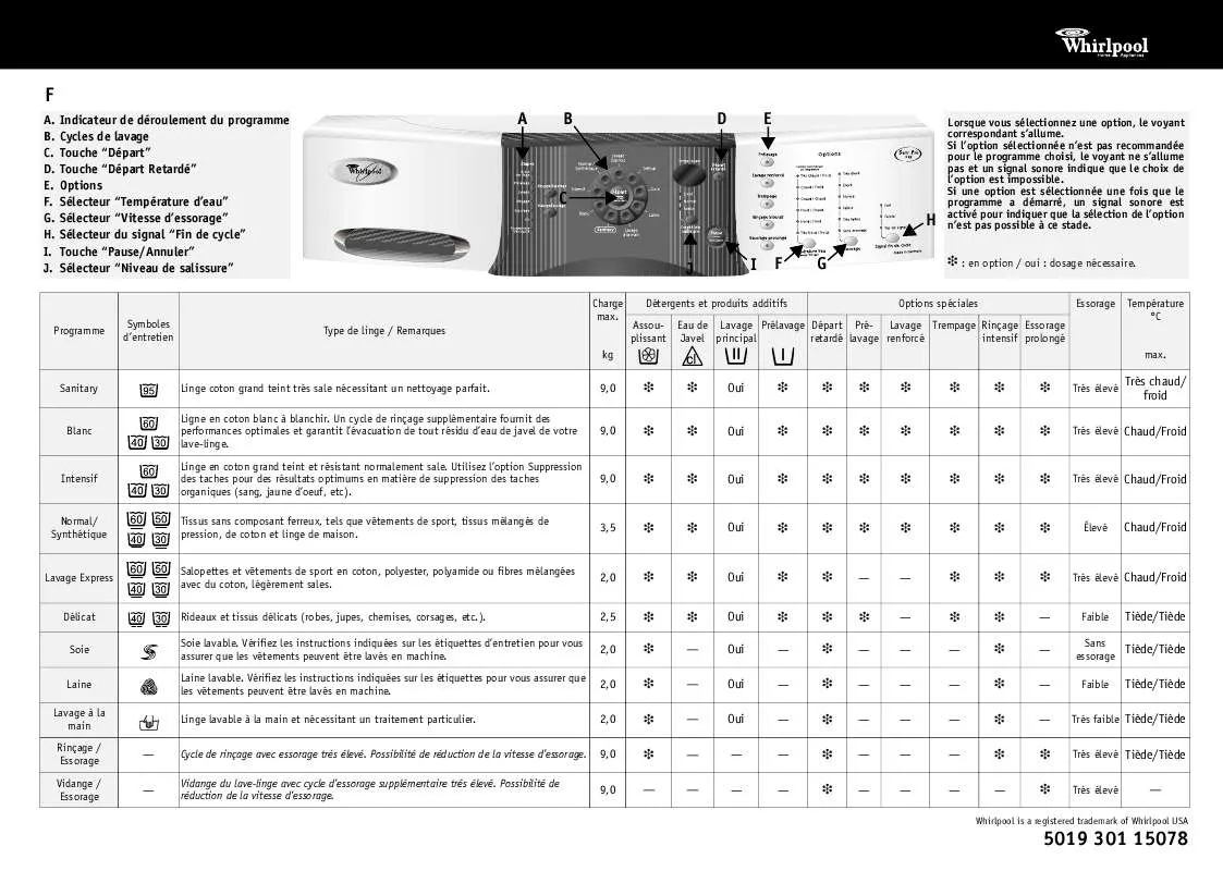 Mode d'emploi WHIRLPOOL AWM 9000