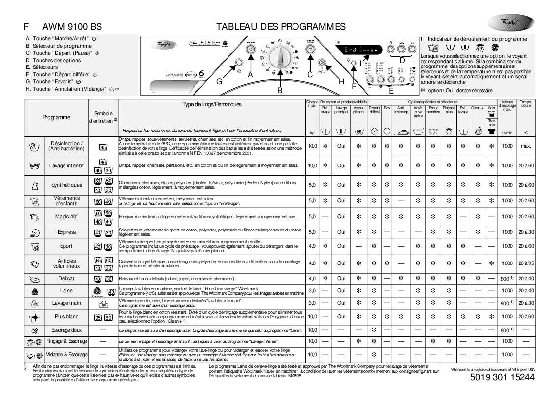 Mode d'emploi WHIRLPOOL AWM 9100/BS