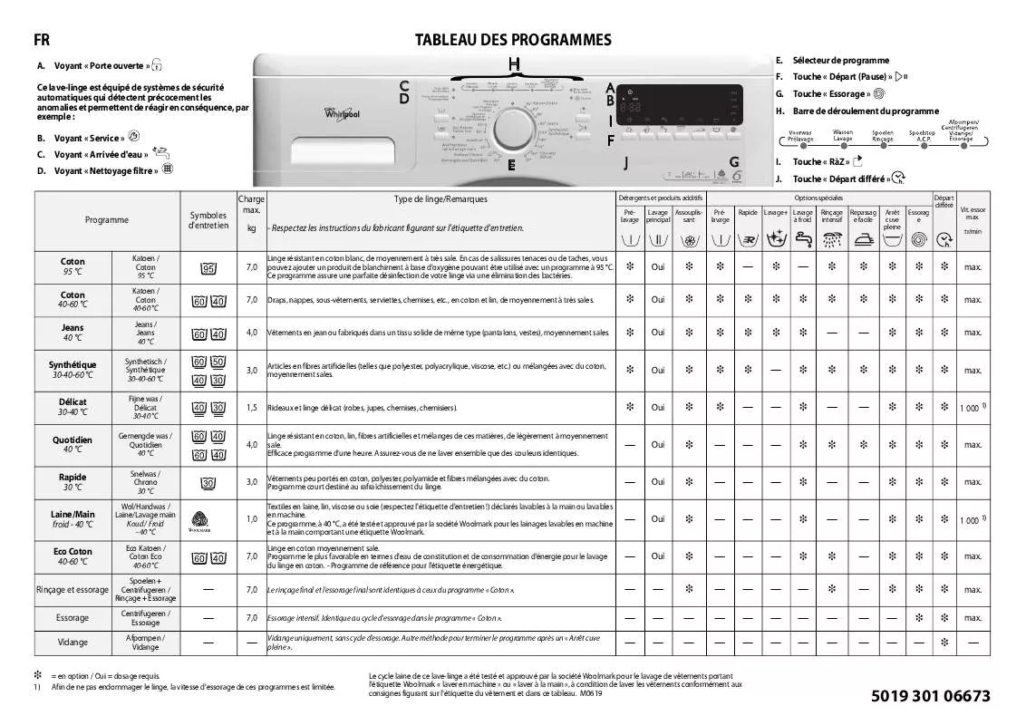 Mode d'emploi WHIRLPOOL AWO 3671