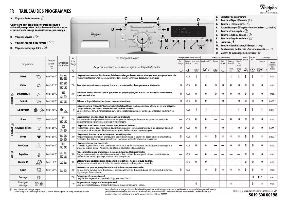 Mode d'emploi WHIRLPOOL AWO 5587