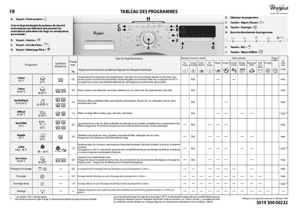 Mode d'emploi WHIRLPOOL AWO/C 72100 S