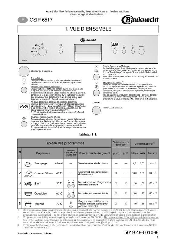 Mode d'emploi WHIRLPOOL AWO/D 5510