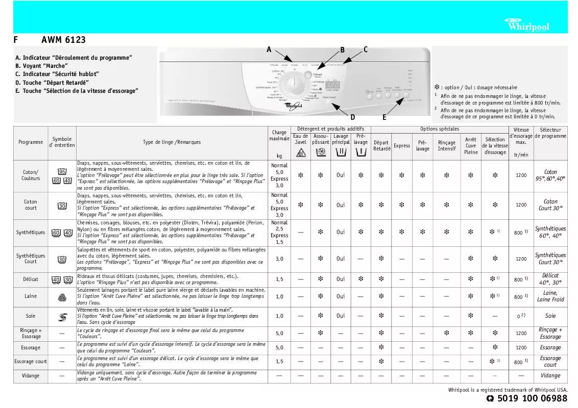 Mode d'emploi WHIRLPOOL AWO/D 6016 WP