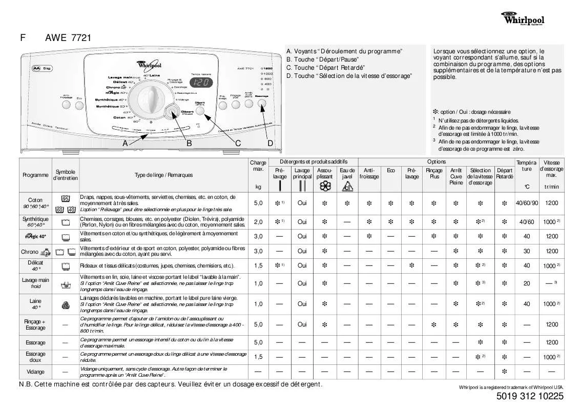 Mode d'emploi WHIRLPOOL AWO/D 7874 ECO W