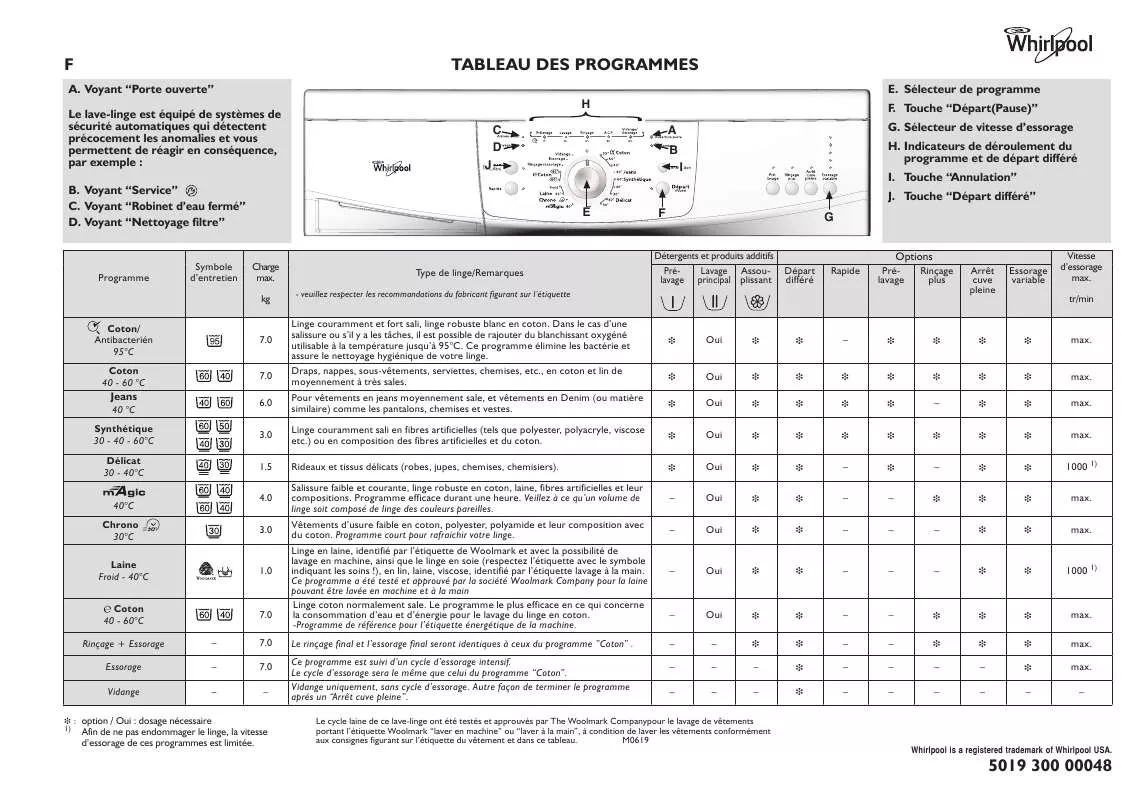 Mode d'emploi WHIRLPOOL AWO/D7440