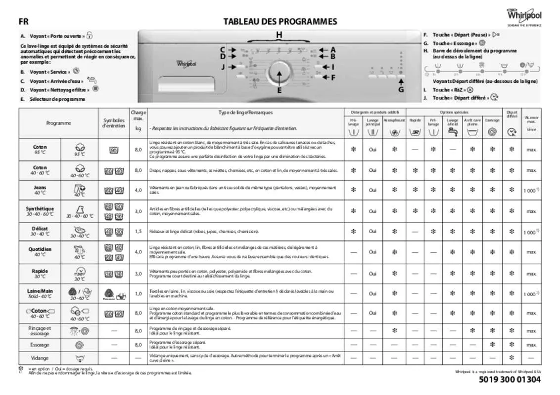 Mode d'emploi WHIRLPOOL AWOD4814