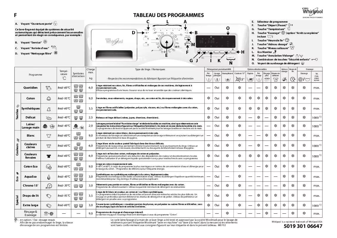 Mode d'emploi WHIRLPOOL AWOE 91402