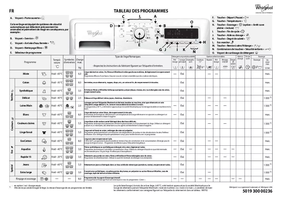 Mode d'emploi WHIRLPOOL AWOE SM9212