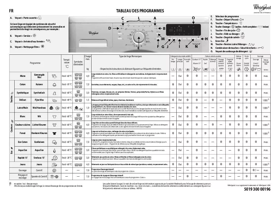 Mode d'emploi WHIRLPOOL AWOK 7016