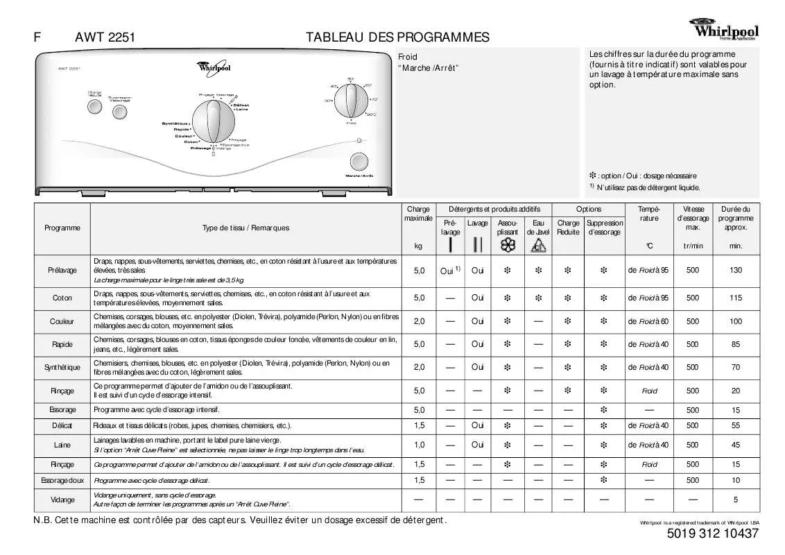 Mode d'emploi WHIRLPOOL AWT 2251