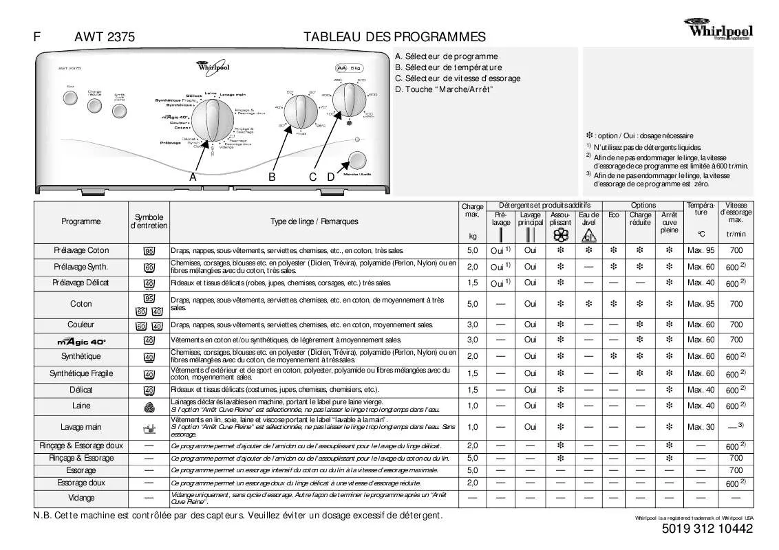 Mode d'emploi WHIRLPOOL AWT 2375