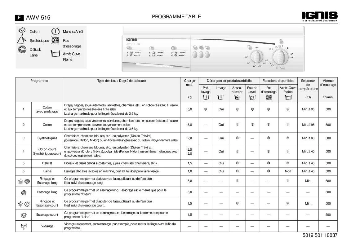 Mode d'emploi WHIRLPOOL AWV 515/1