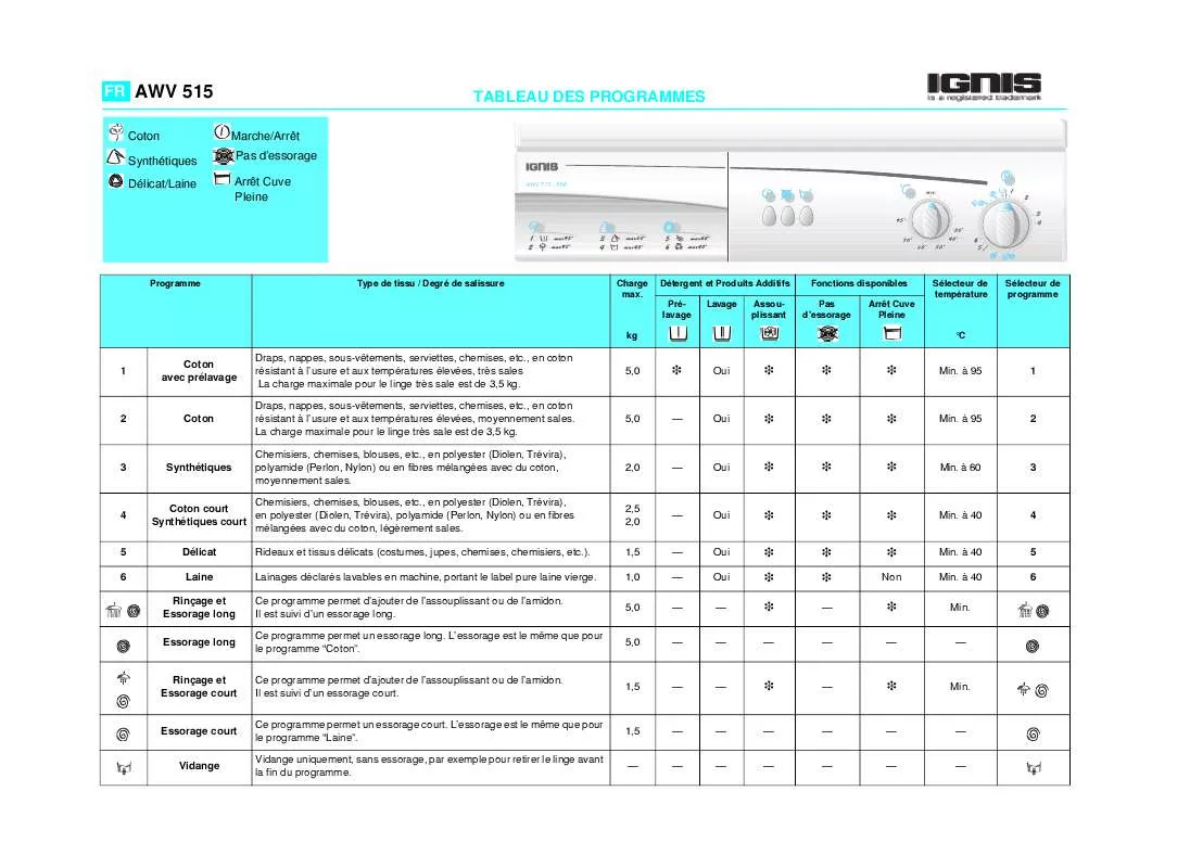 Mode d'emploi WHIRLPOOL AWV 515