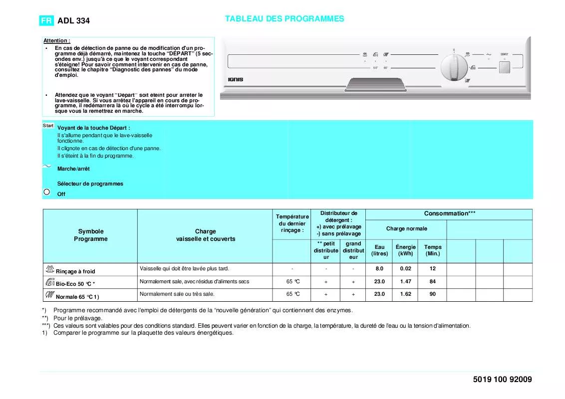 Mode d'emploi WHIRLPOOL AWZ 410/1