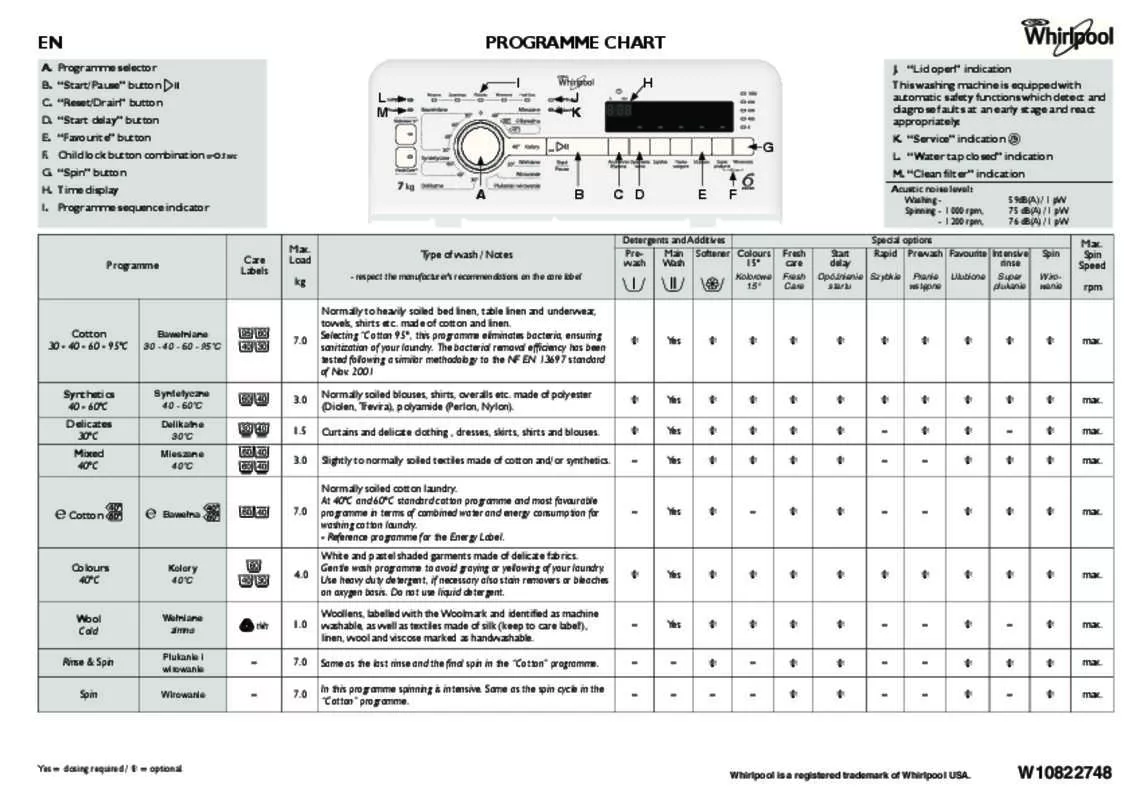 Mode d'emploi WHIRLPOOL AWZ10CD