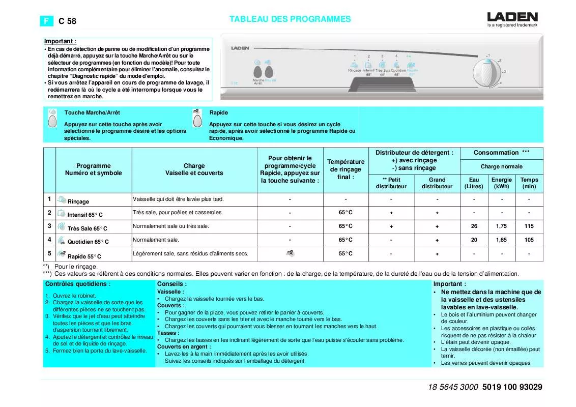 Mode d'emploi WHIRLPOOL C 58