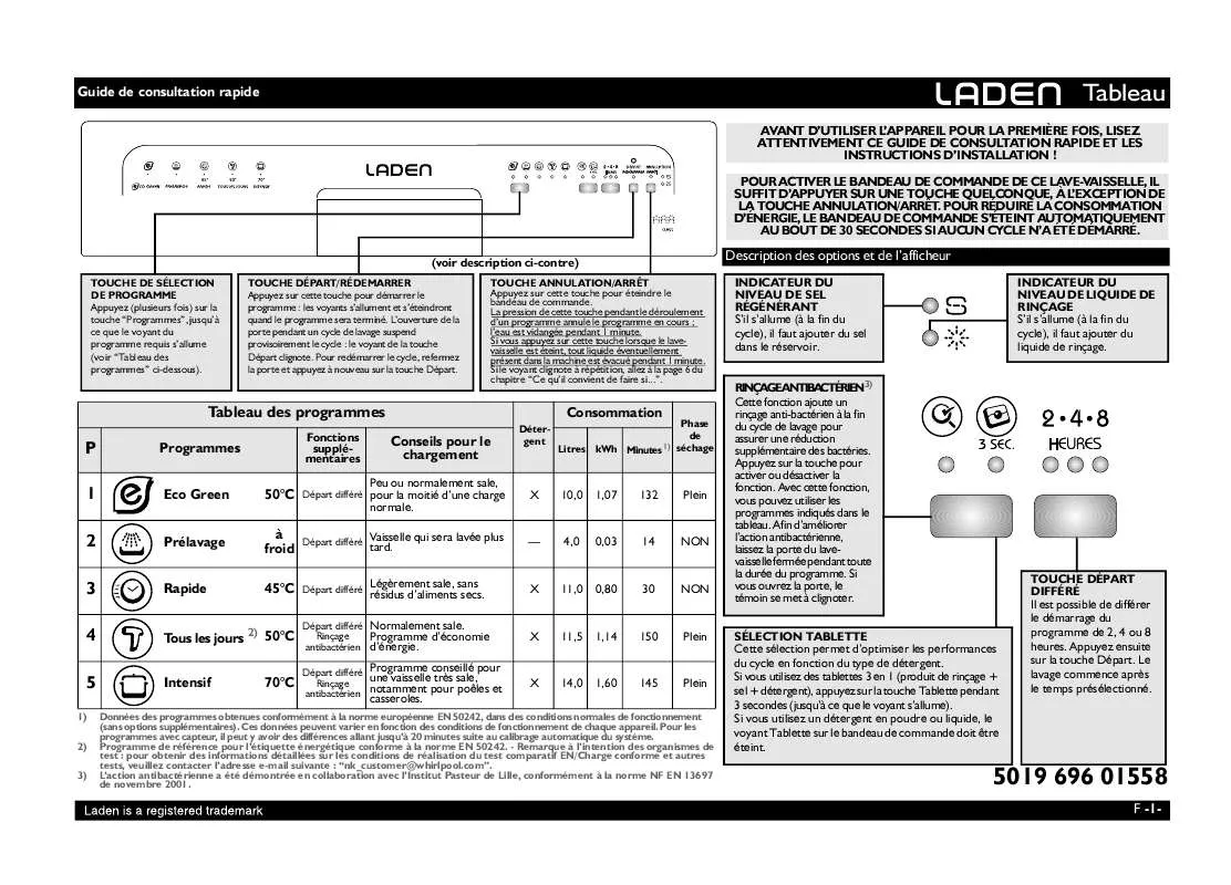 Mode d'emploi WHIRLPOOL C1601IS