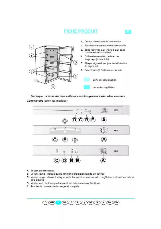 Mode d'emploi WHIRLPOOL CTV 3200