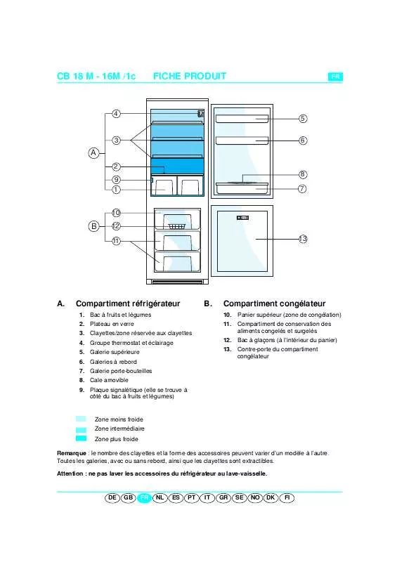 Mode d'emploi WHIRLPOOL CW 795/1